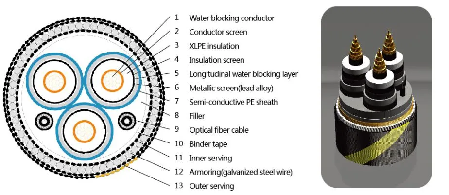 Factory Price Electric Push Pull Cable Steering Armoured Marine Power Cable